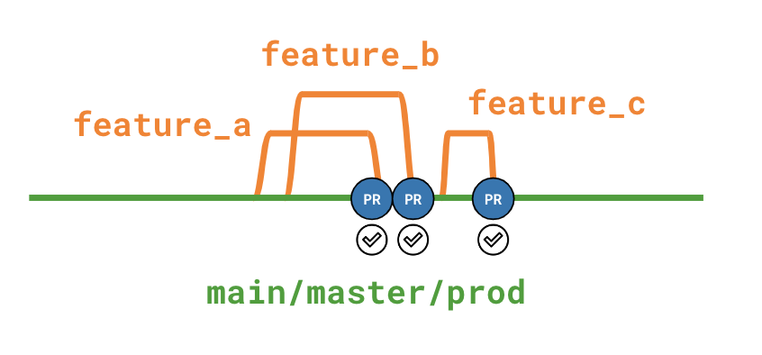 git flow diagram